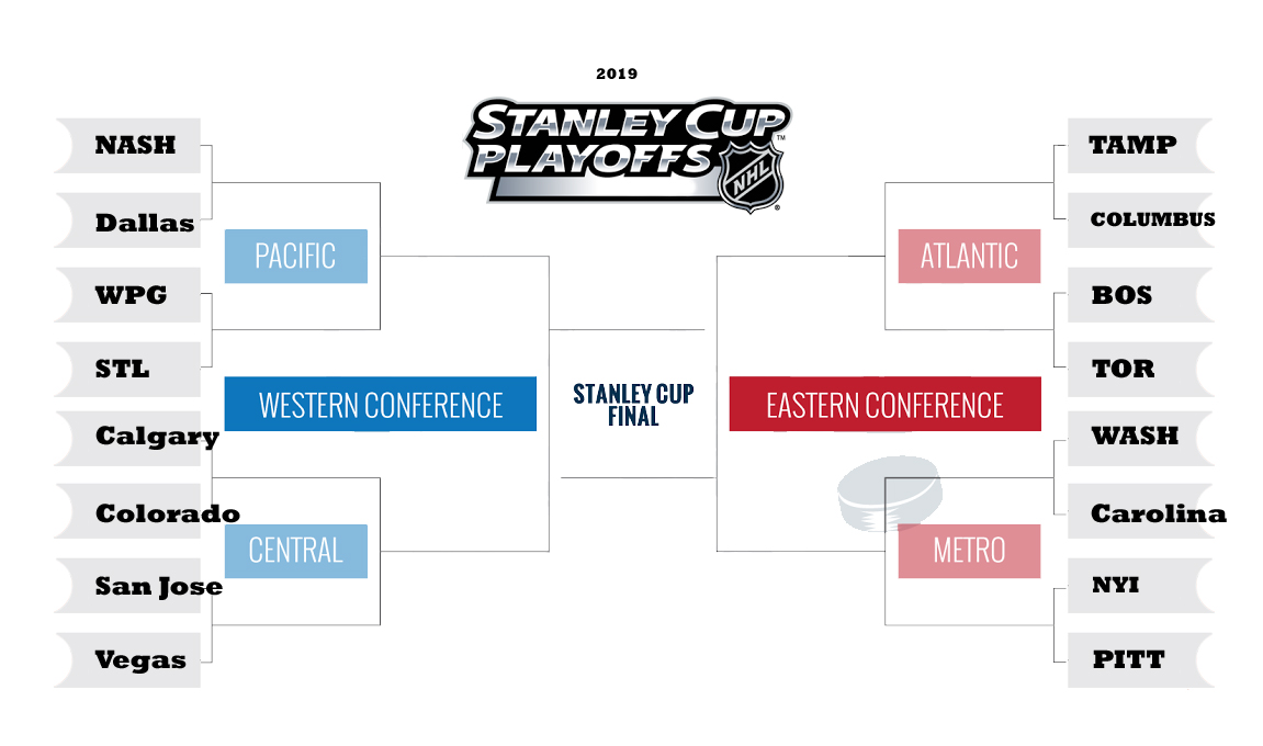 NHL Playoff Pool